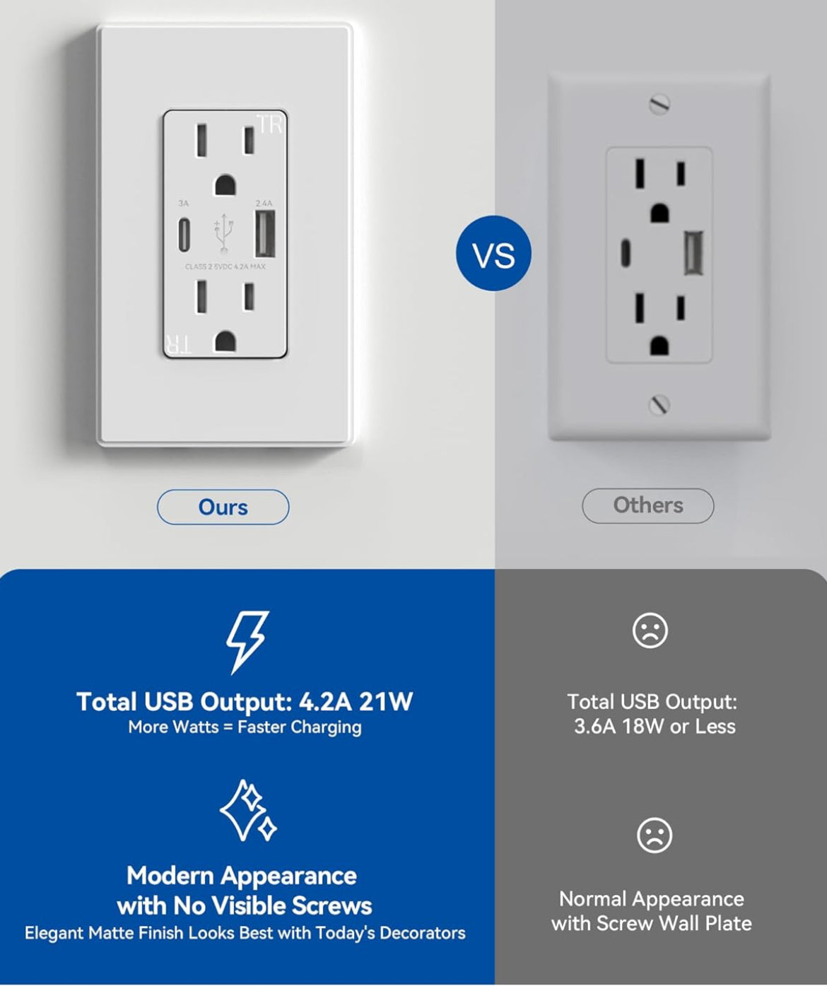 USB Outlet