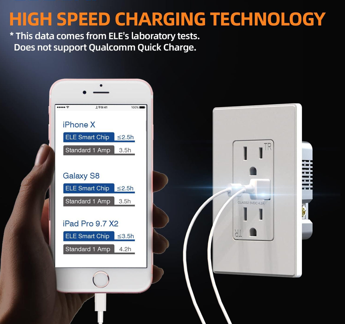 USB Outlet