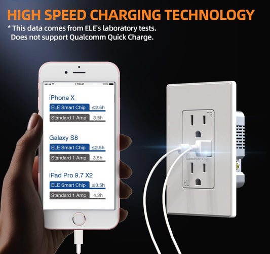 USB Outlet